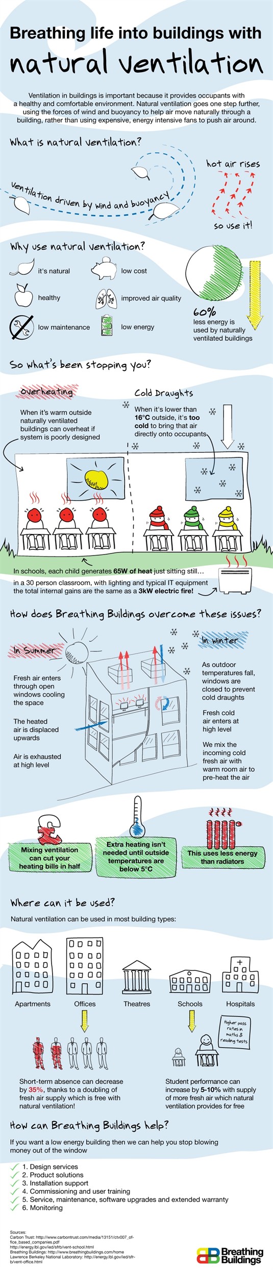 breathing-buildings---natural-ventilation_final_535x2485