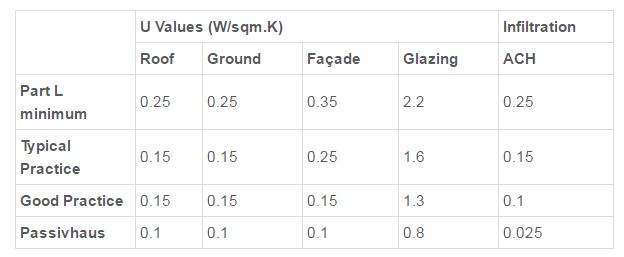 Energy-savings-in-IES-table