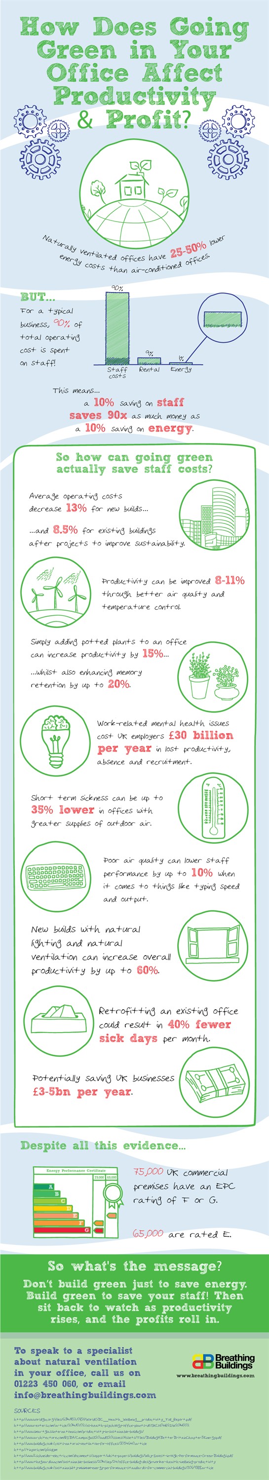 breathing-buildings - how going green in your office can affect productivity and profit_545x3000