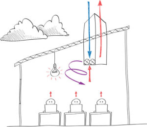 e-stack mixing ventilation