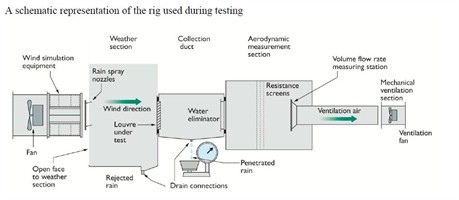 bsria weather testing rig_459x200