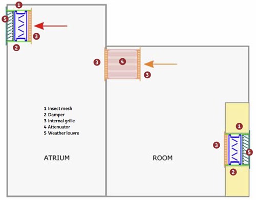 cibse-journal-august-2016-shaun-fitzgerald-system-pressure_500x391