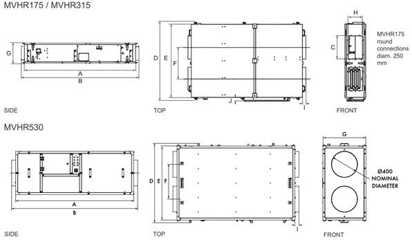 Mechanical Ventilation