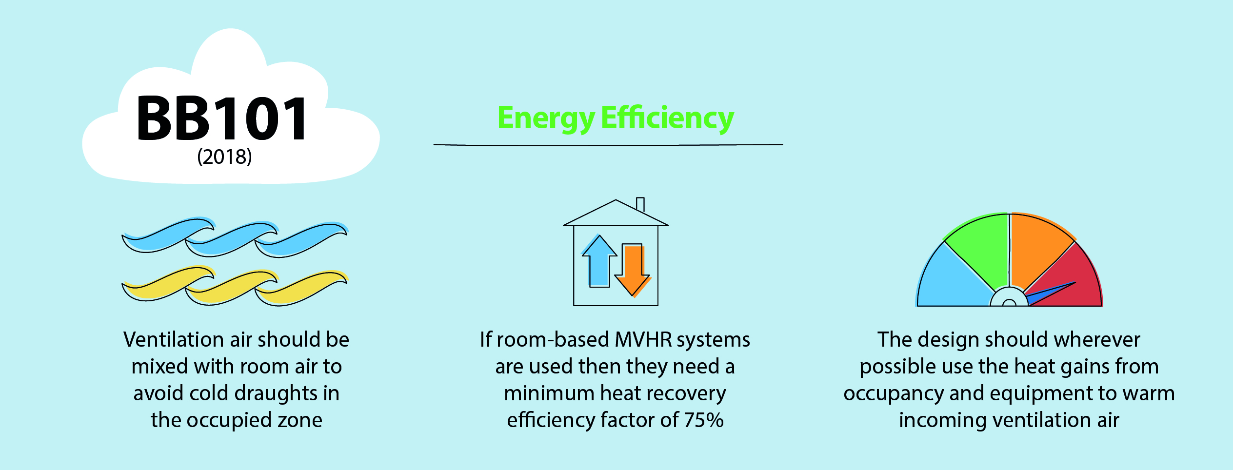 Breathing Buildings BB101 document Energy Efficiency