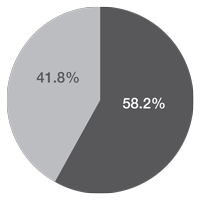 Lower Quartile