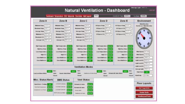 Remote Monitoring