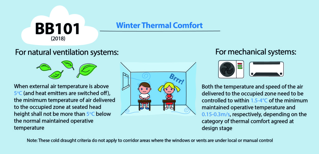 indoor air sampling breathing zone height indoor air sampling breathing zone height
