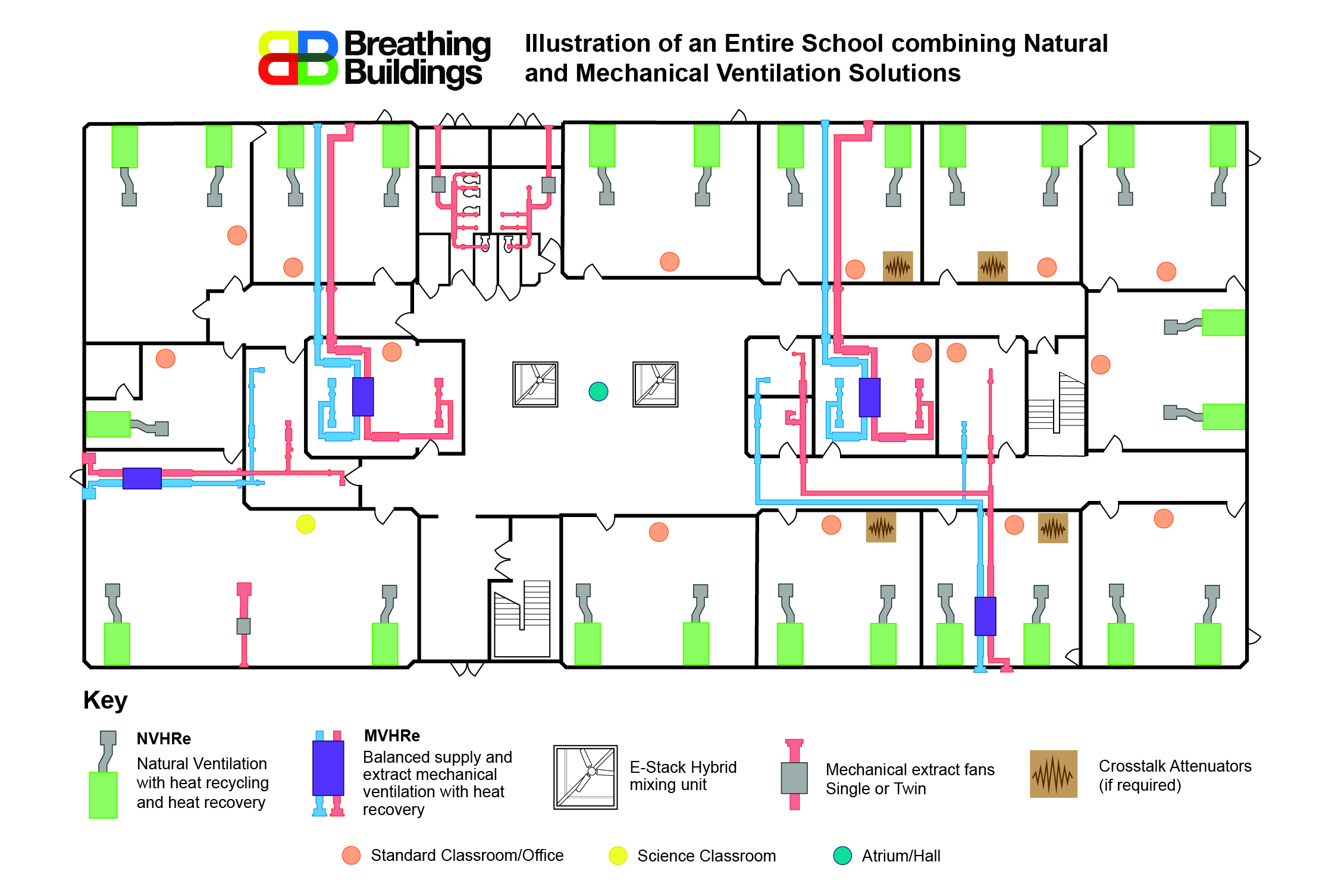 Illustration of an entire school combining Natural and Mechanical Ventilation Solutions